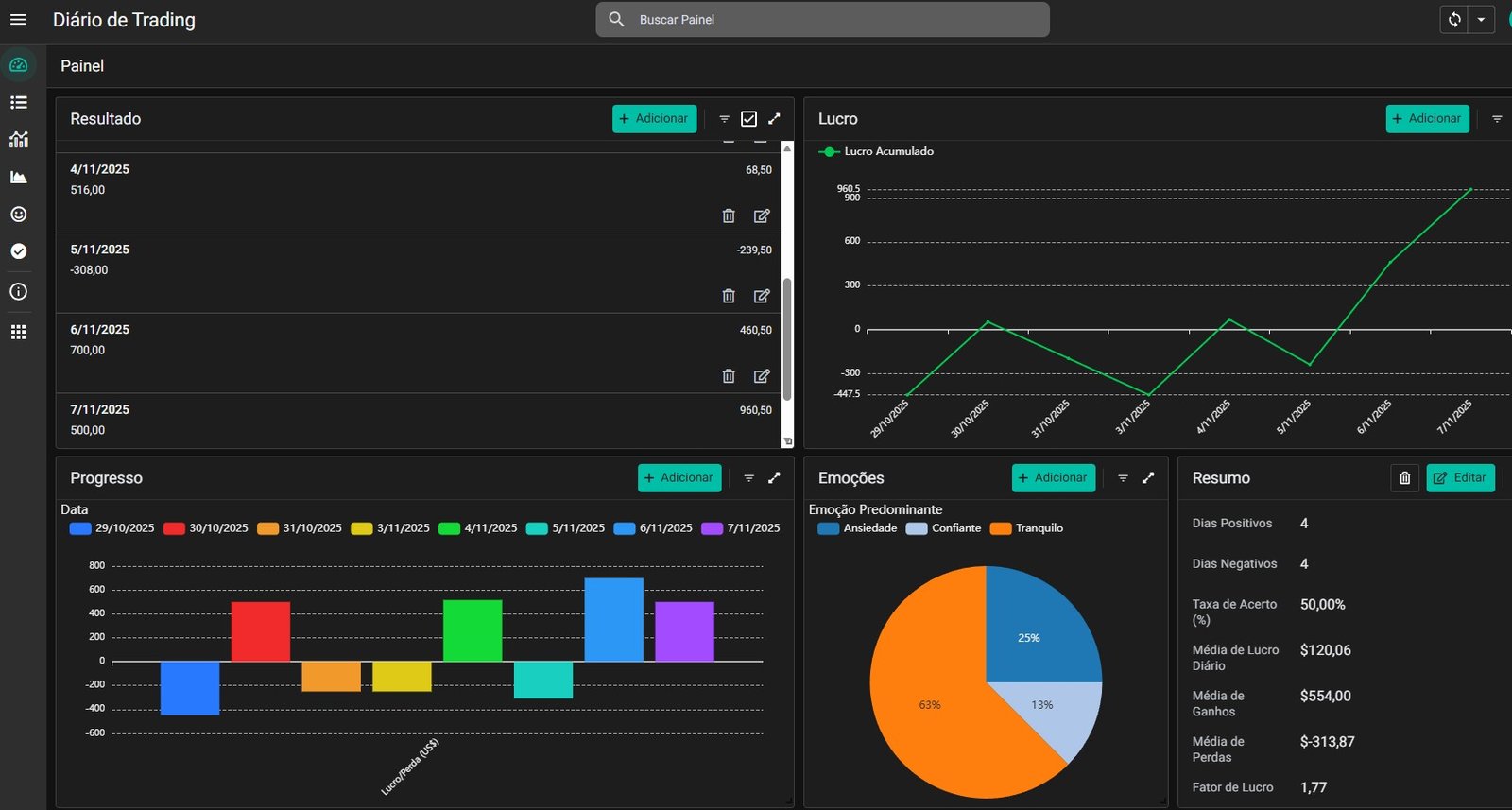 Dashboard Osmar Reis Trader